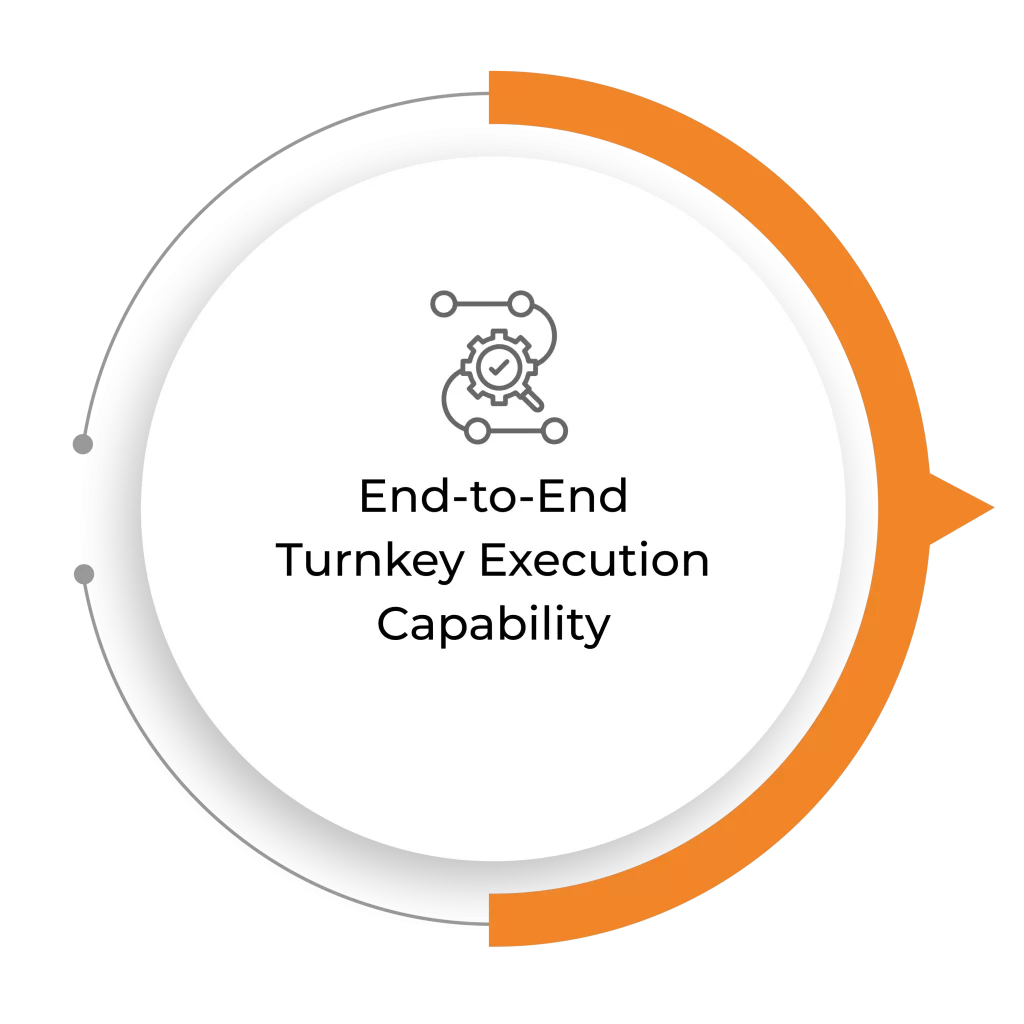 End-to-End Turnkey Execution Capability