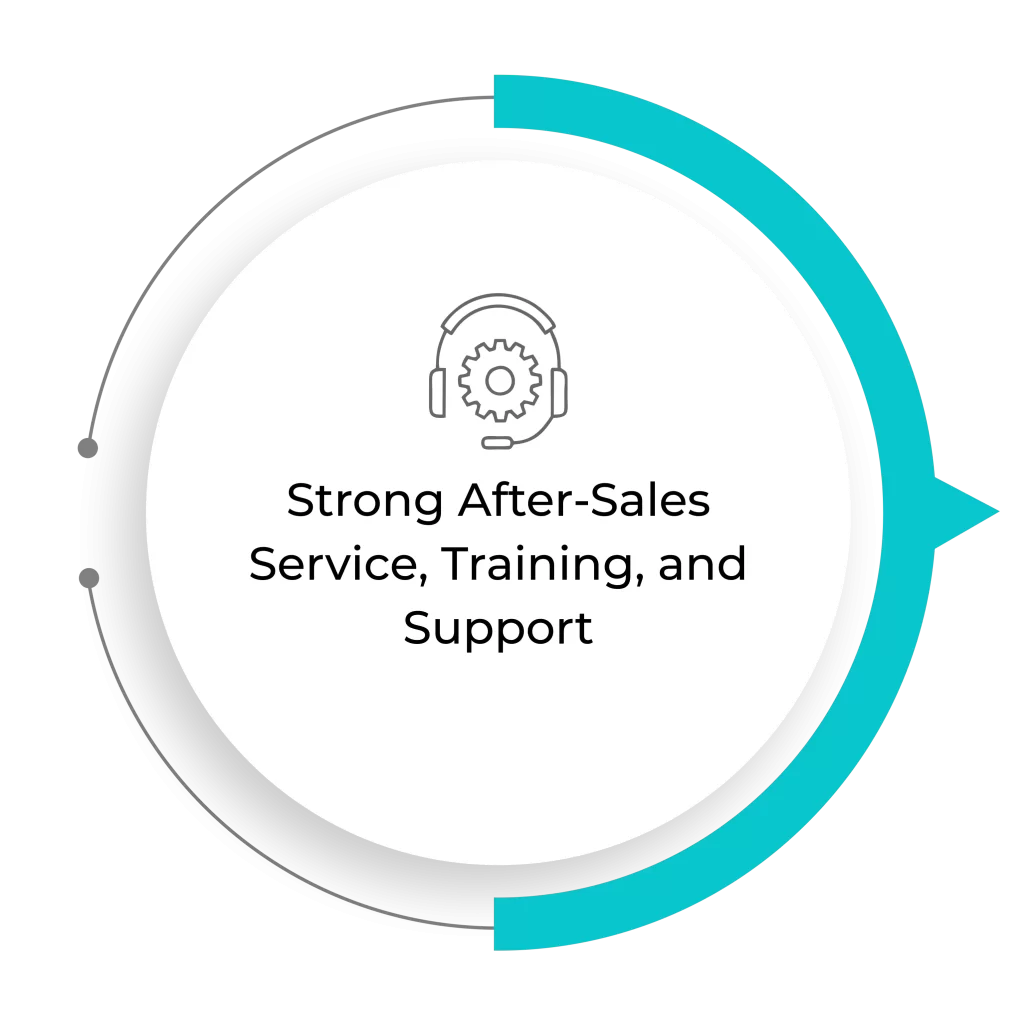 Strong After-Sales Service, Training, and Support