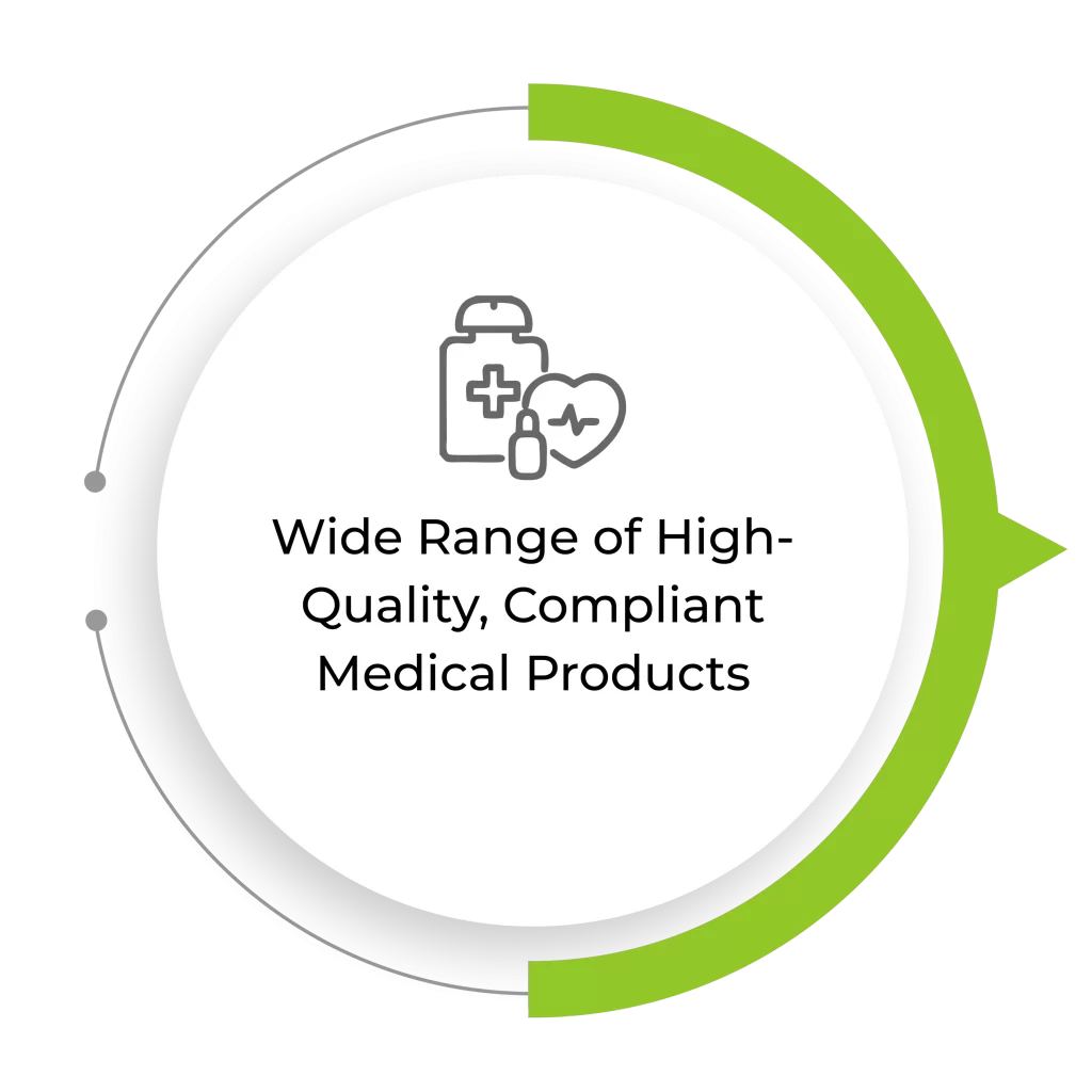 Wide Range of High-Quality, Compliant Medical Products
